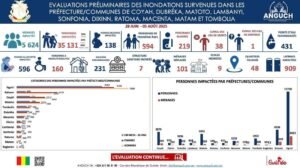 Inondations en Guinée : plus de 35 000 sinistrés et 38 morts recensés